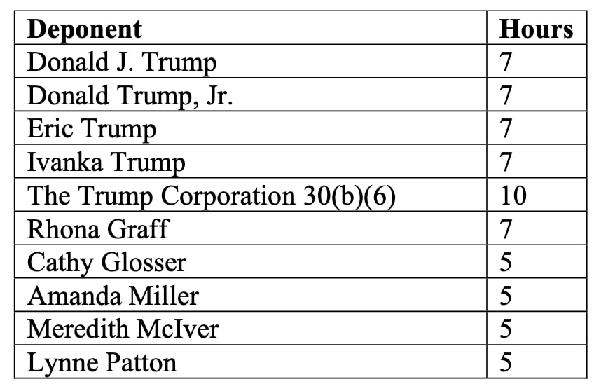 Trump depositions 1